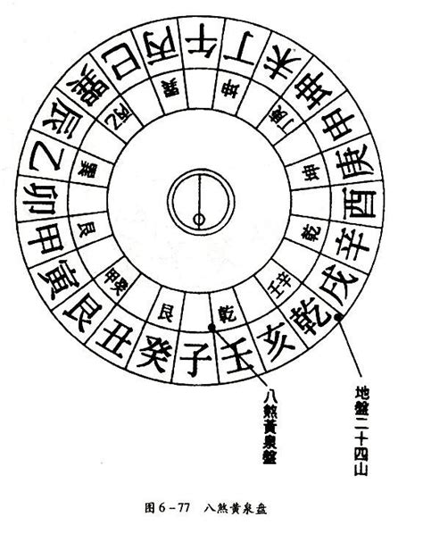 老八煞|黄泉八煞详解